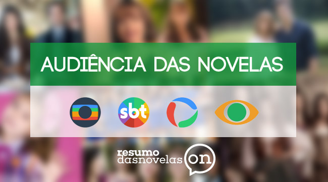 Audiência das Novelas